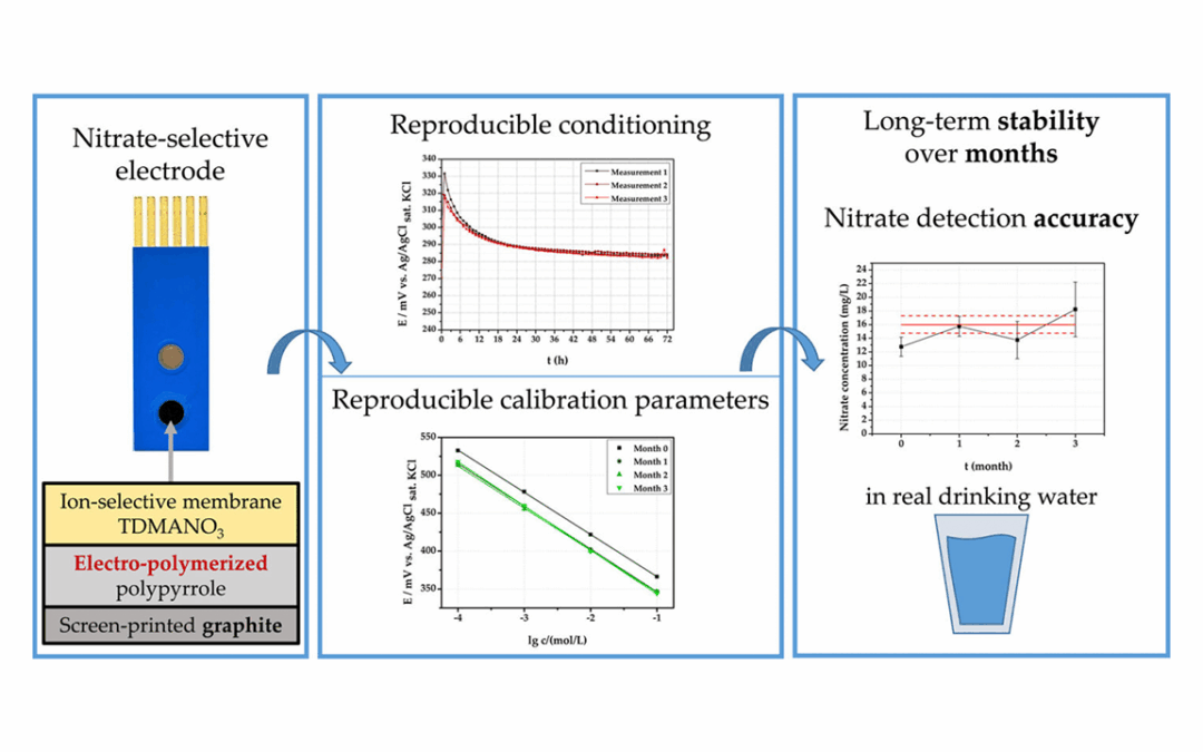 New publication: “Stability and reproducibility study for the development of a potentiometric nitrate sensor for in-situ use”