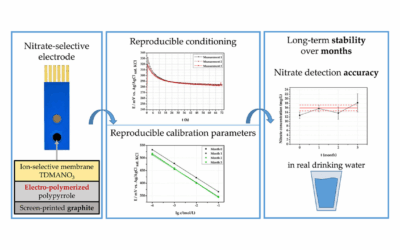 New publication: “Stability and reproducibility study for the development of a potentiometric nitrate sensor for in-situ use”